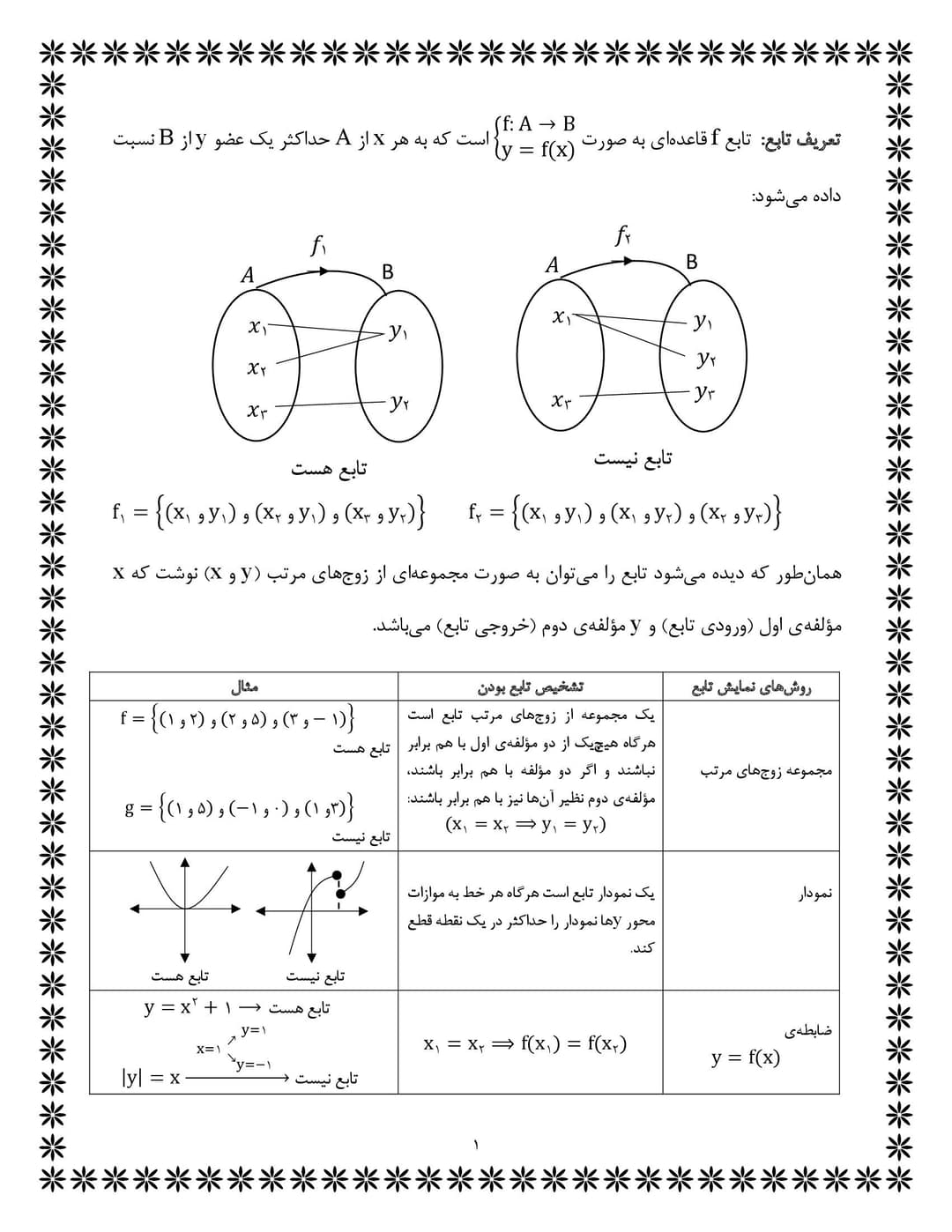جزوه تابع استاد هادی طالبی