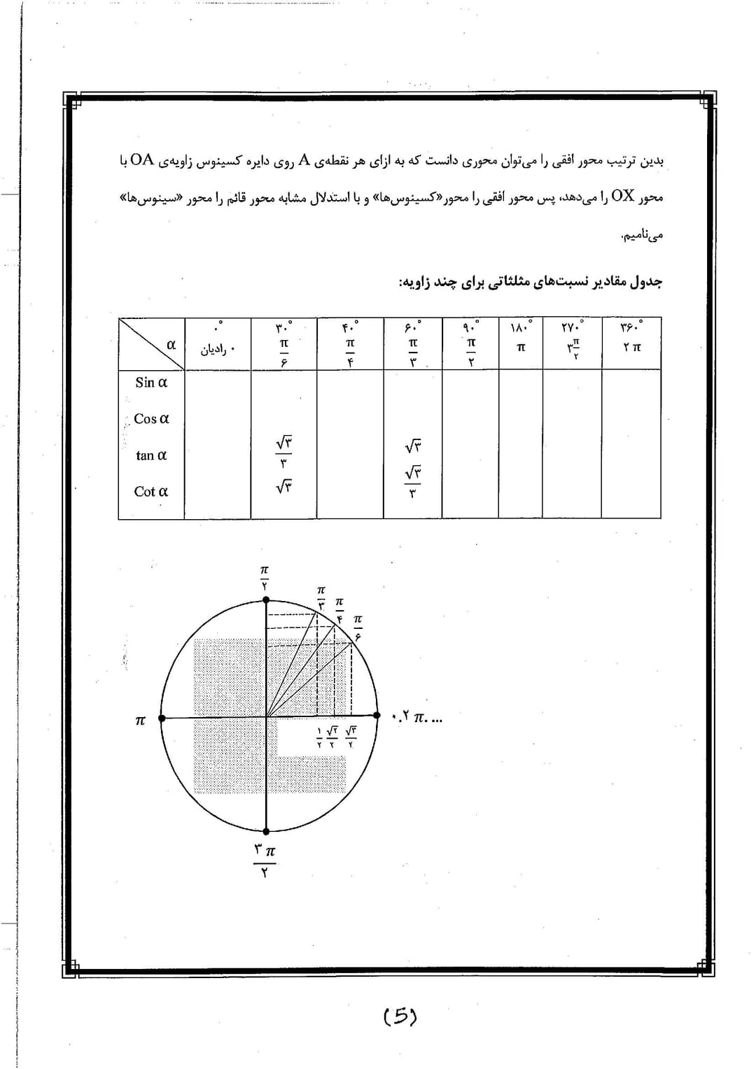 تصویر مقاله