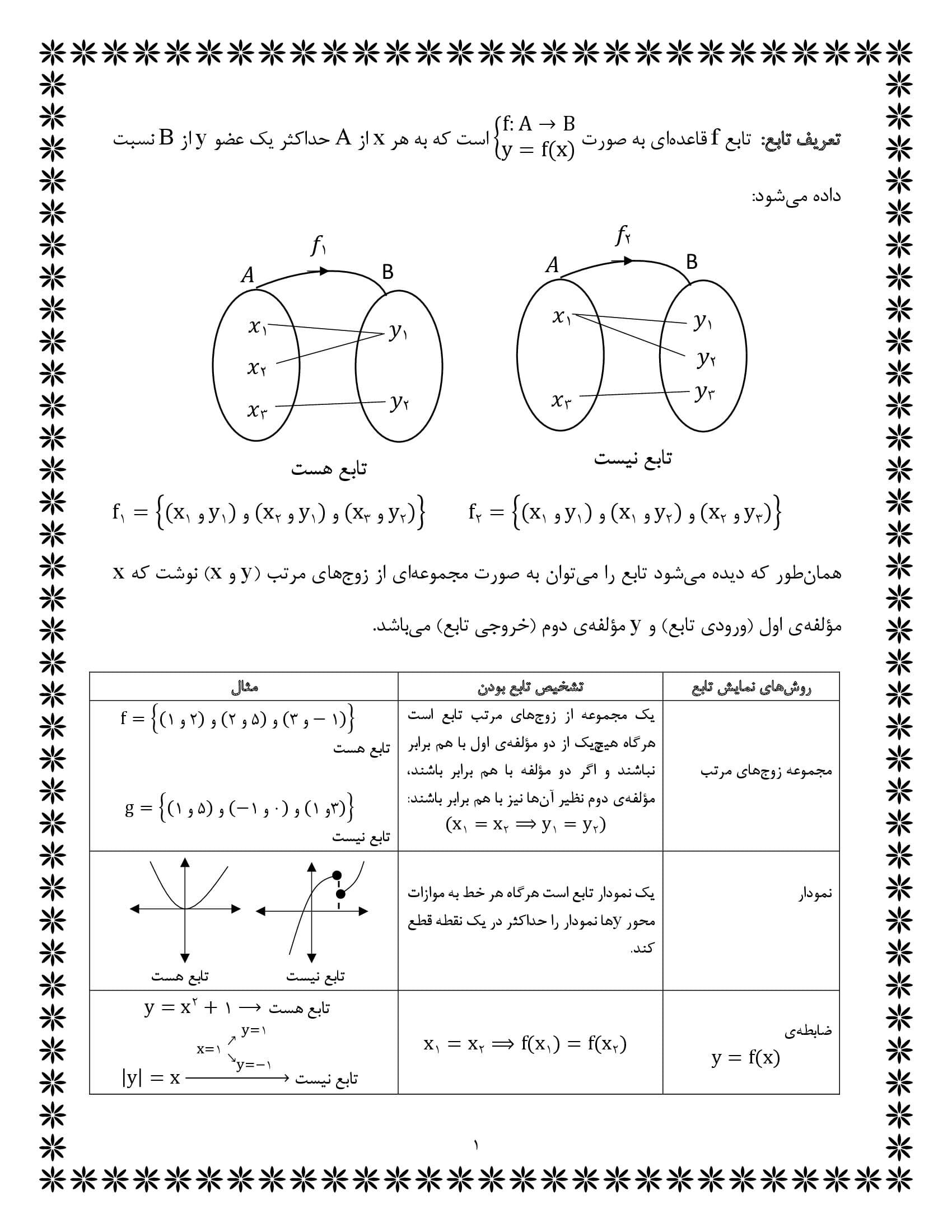 جزوه تابع استاد هادی طالبی